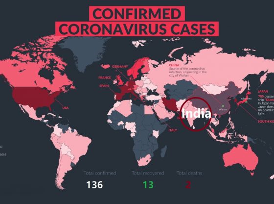 Corona Virus cases in India